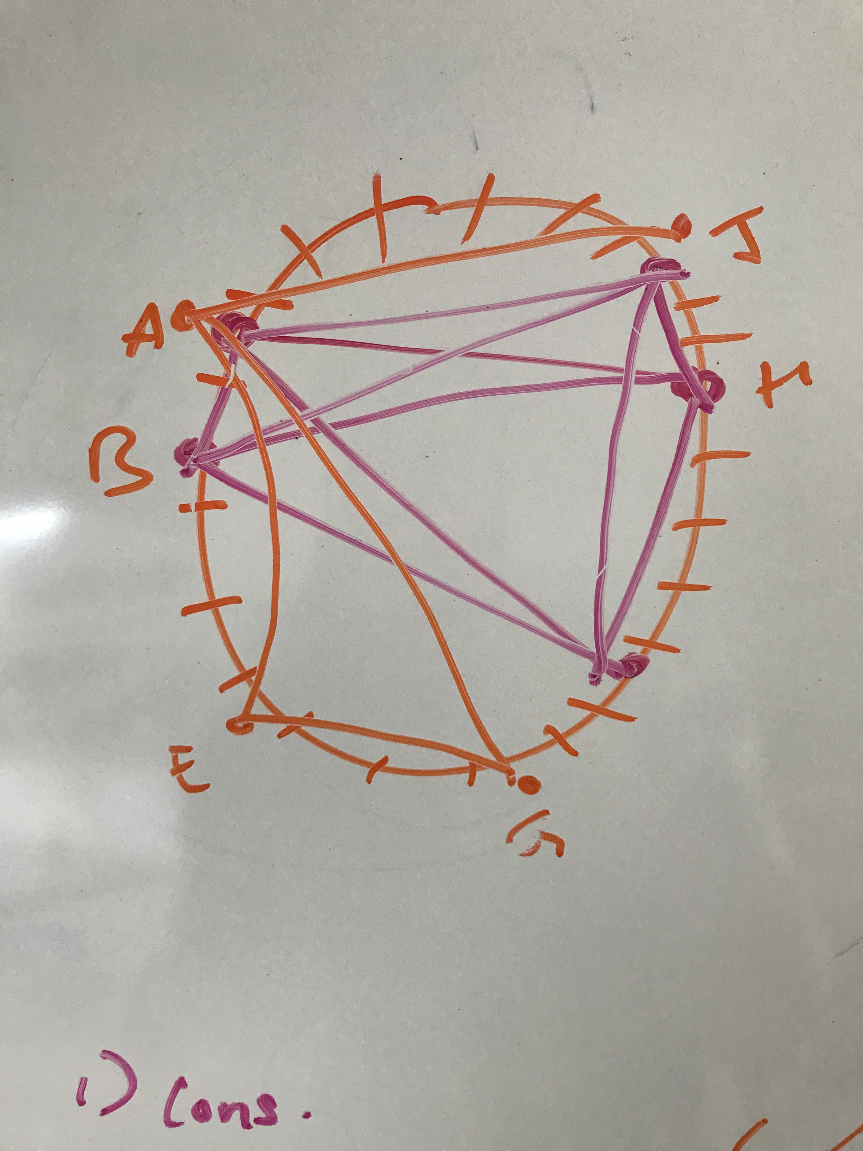 A picture of a whiteboard with diagonal lines joining dots on the circumference of a circle